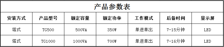 山特UPS電源參數(shù).png